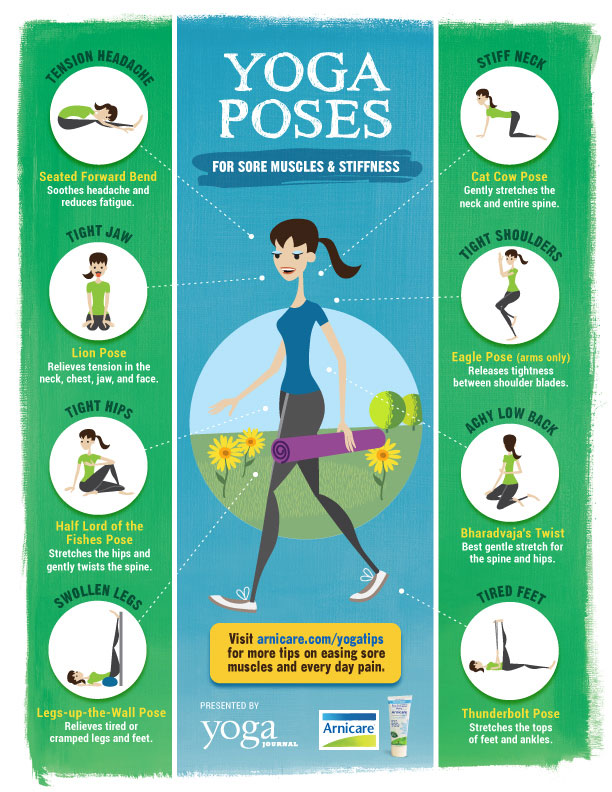 Yoga Tips Infographic